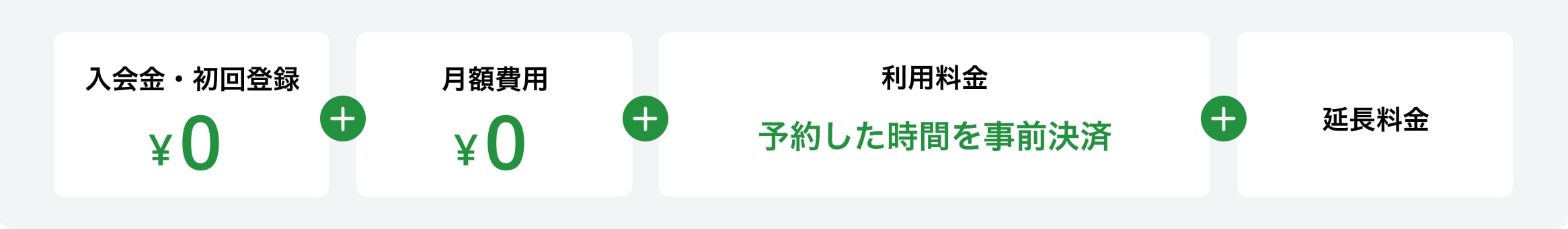 料金内容