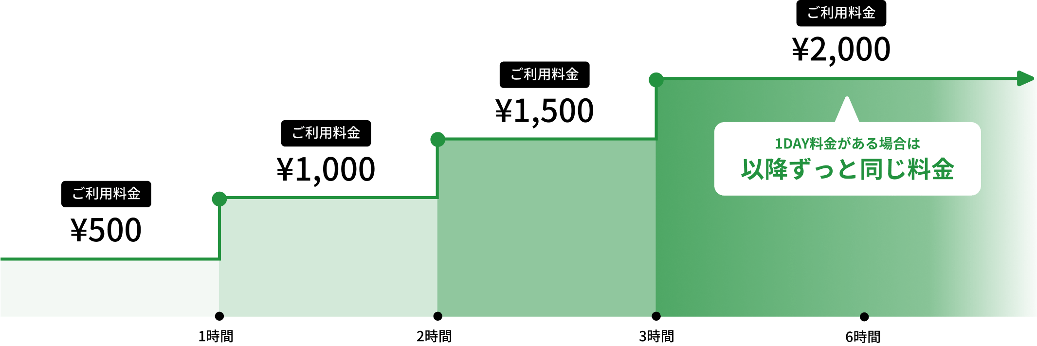 料金計算例